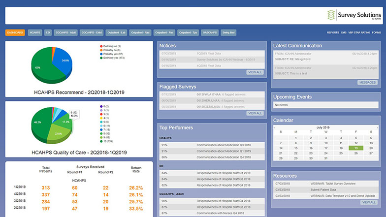 Interactive Outpatient Dashboard
